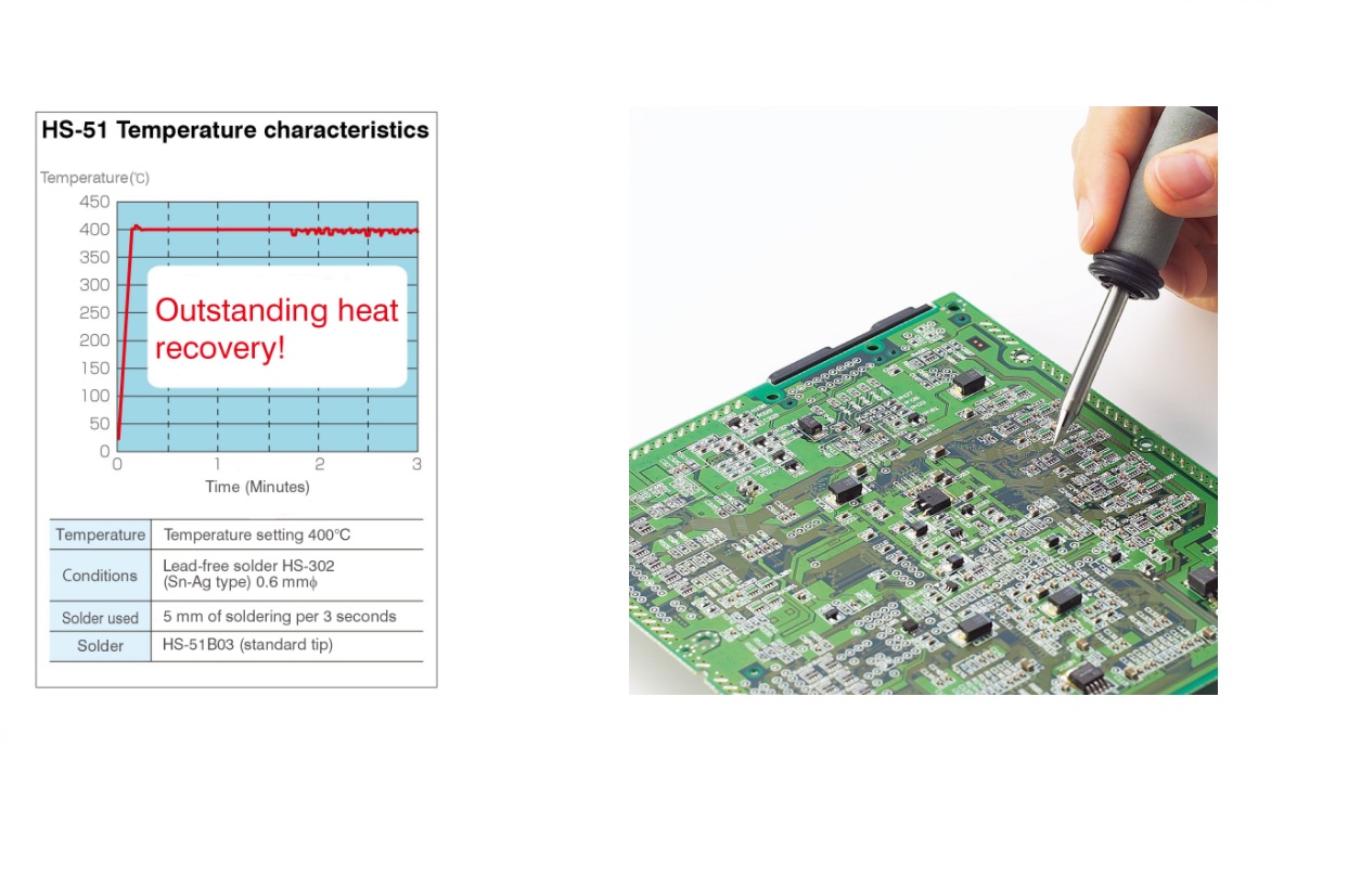 Ichiban Precision Sdn Bhd Hozan HOZAN SOLDERING STATION